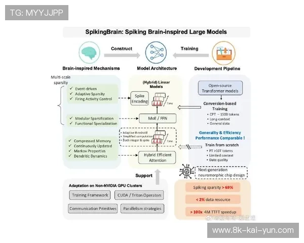神经网络压缩算法优化模型部署效率，实现终端侧AI处理。