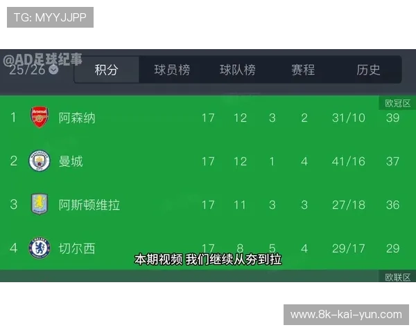 英超豪门夏窗引援预算收缩，免签策略成新趋势